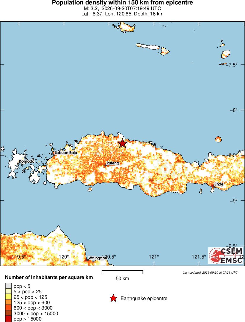 population
