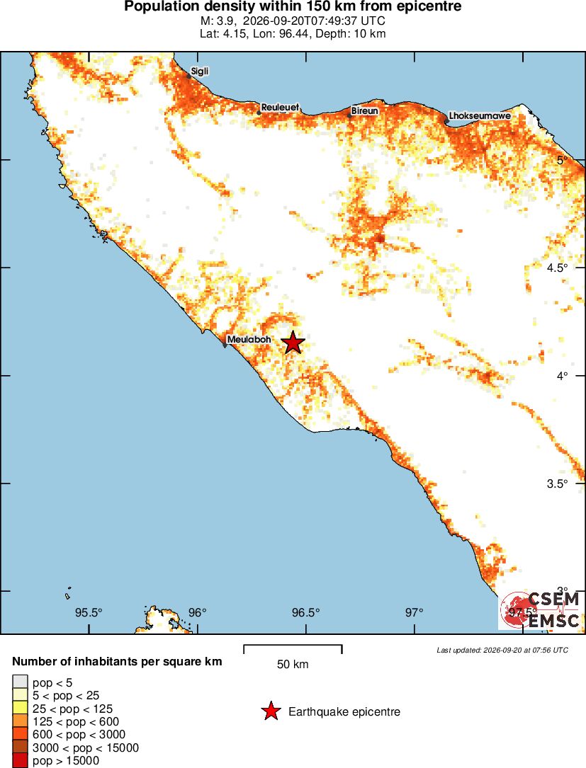 population