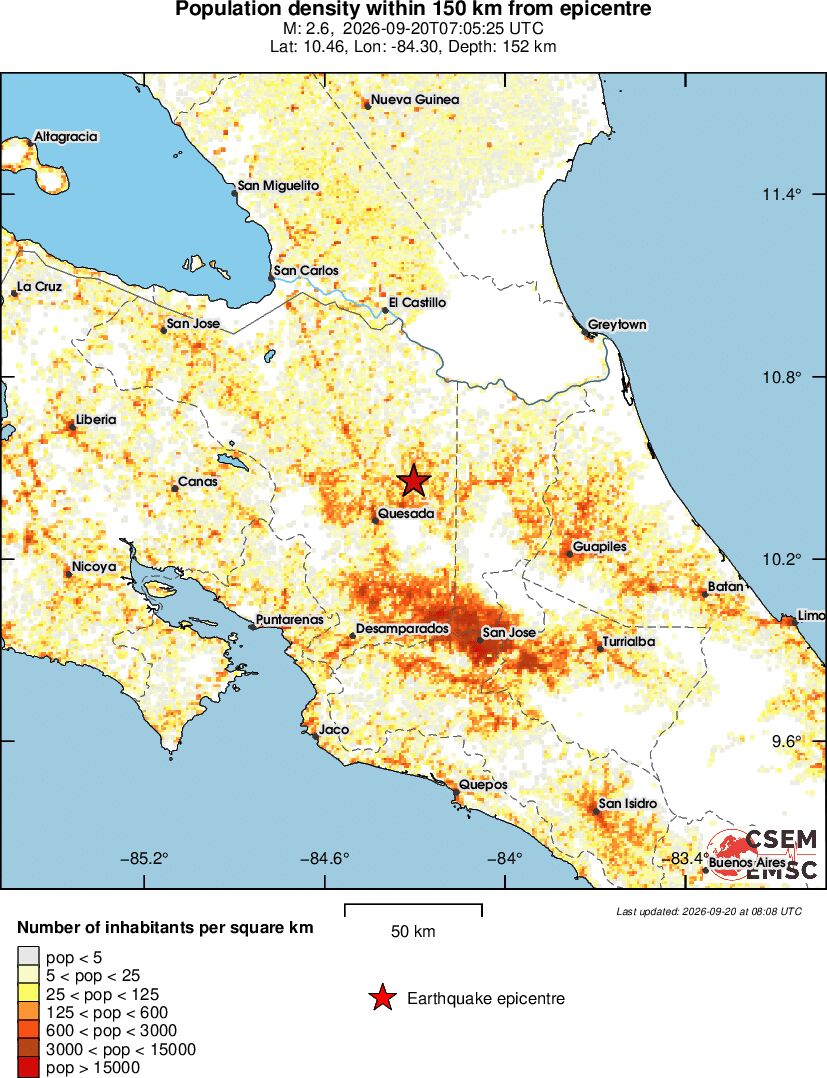 population