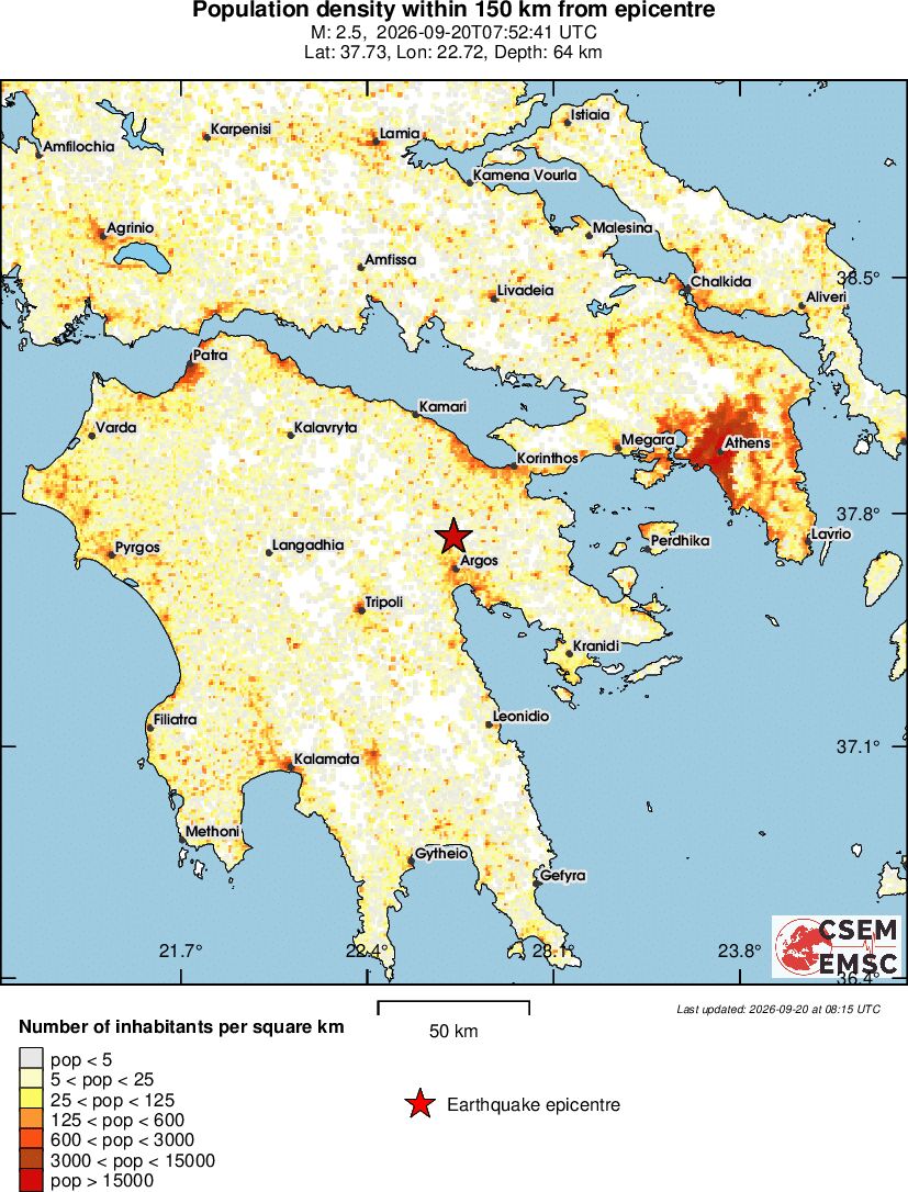population