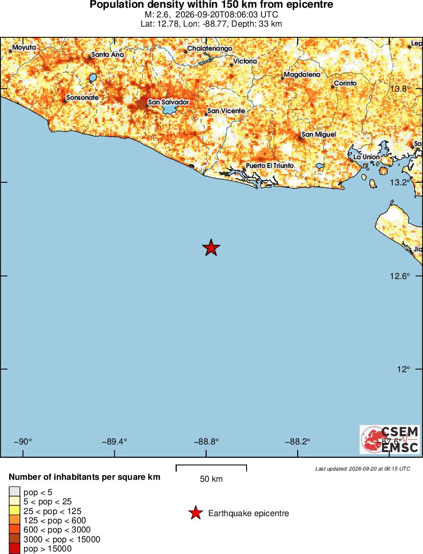 population