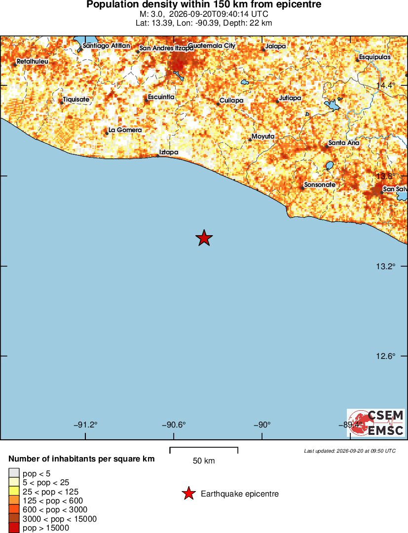 population