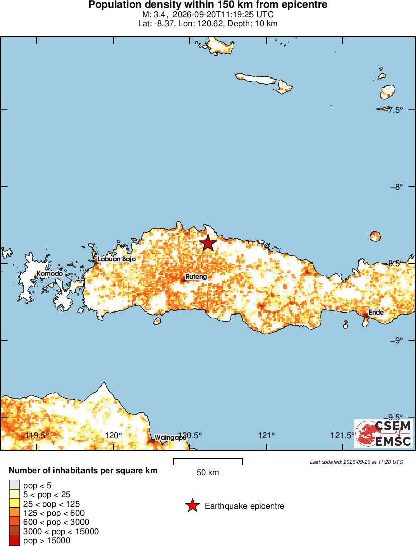 population
