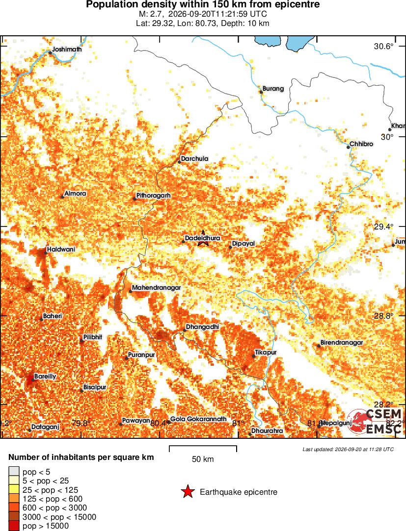 population
