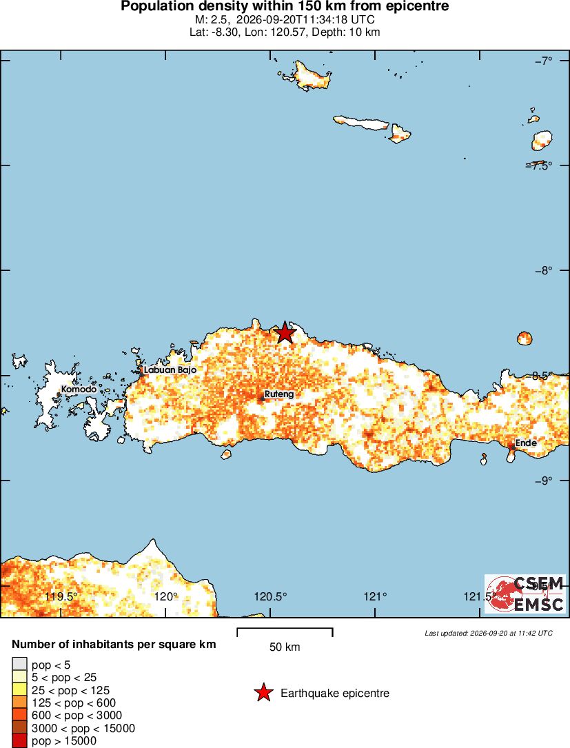 population