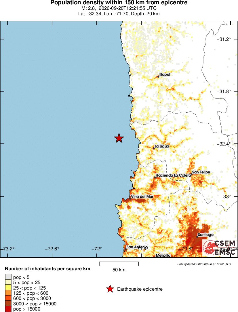 population