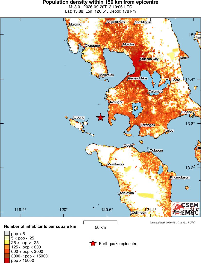 population