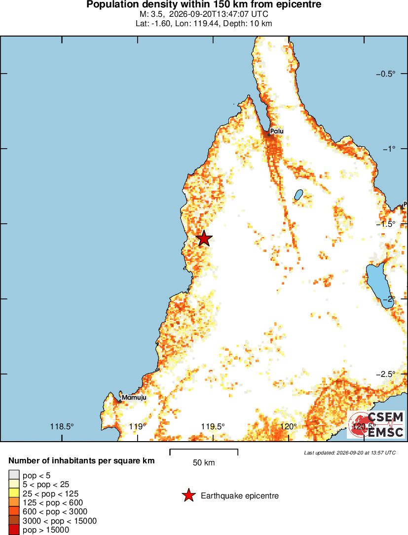 population