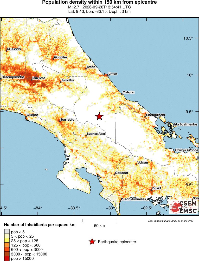 population