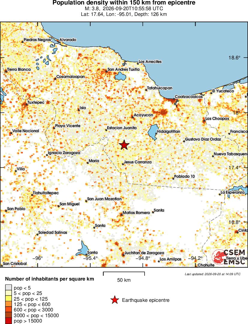 population