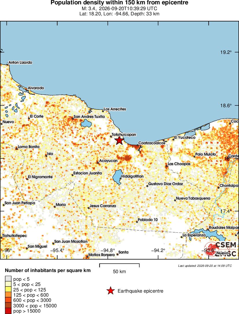 population