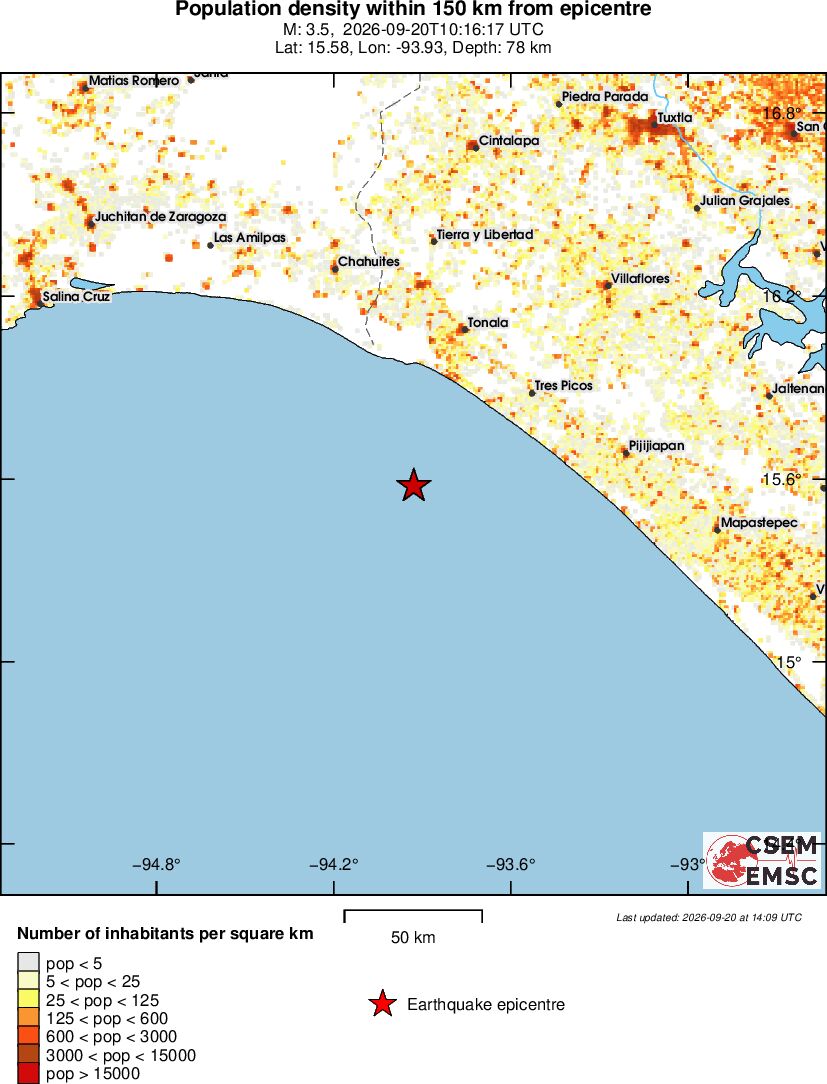 population