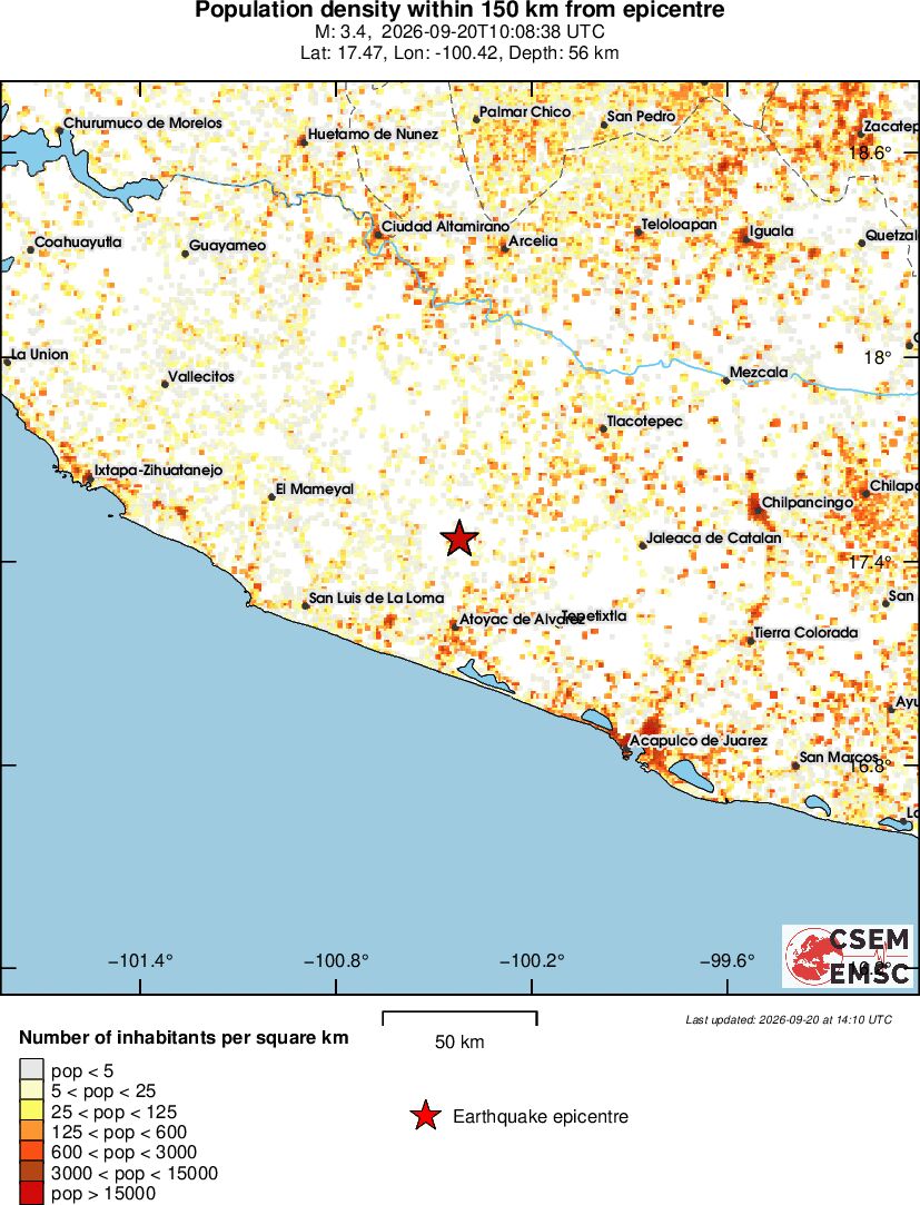 population