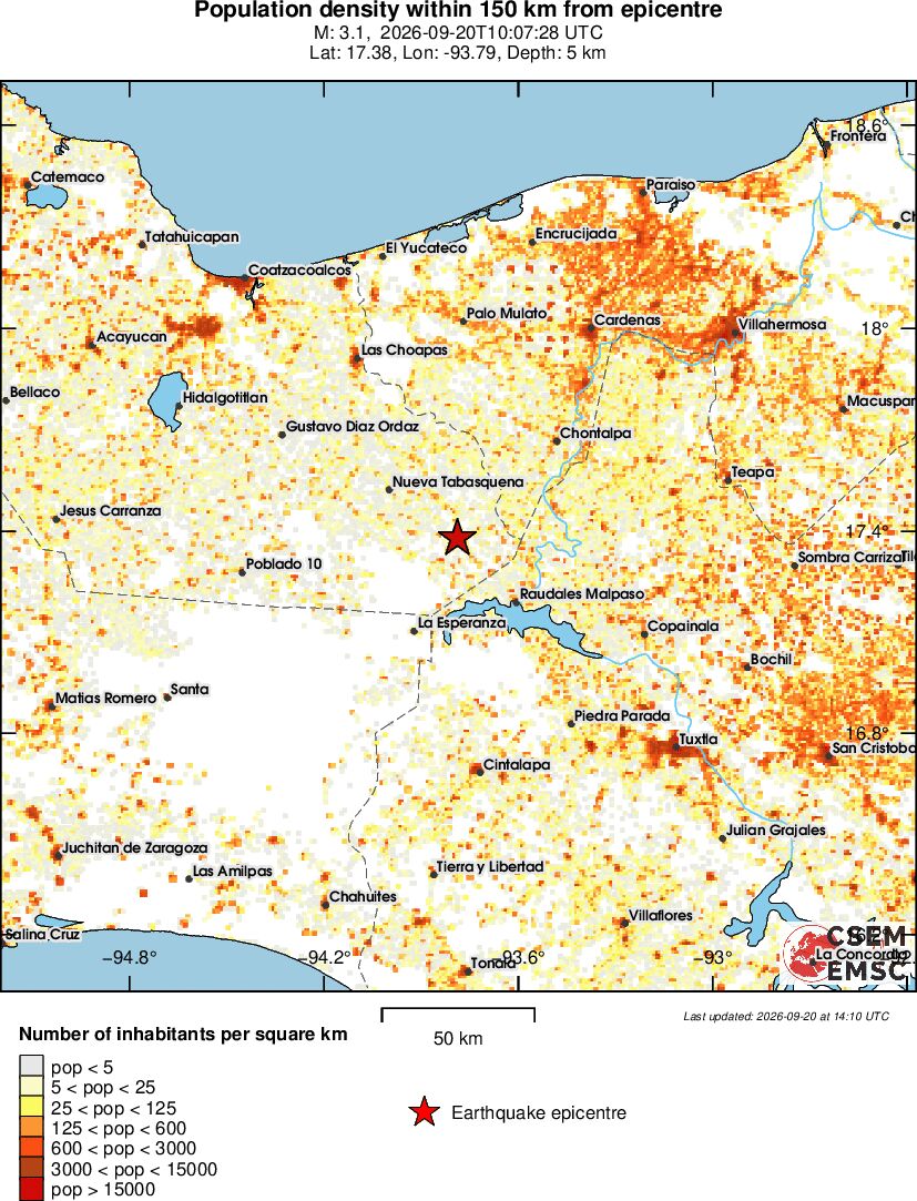 population