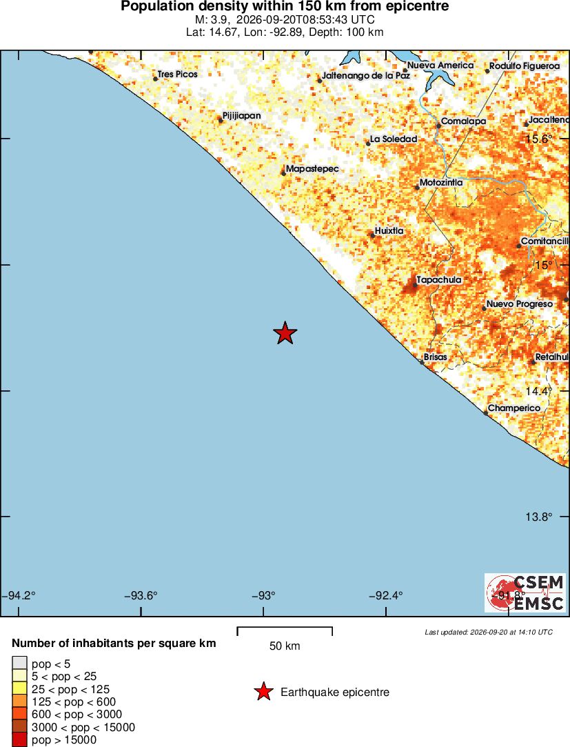 population