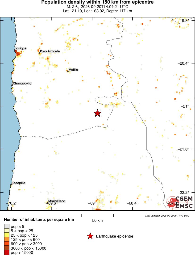 population