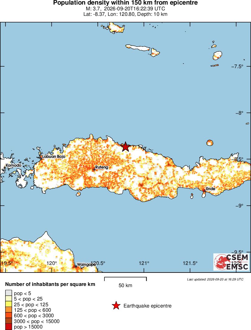 population