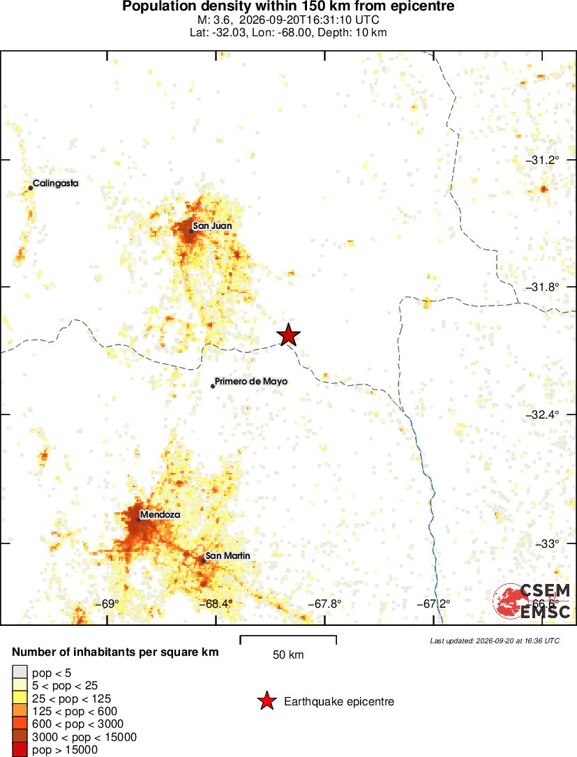 population