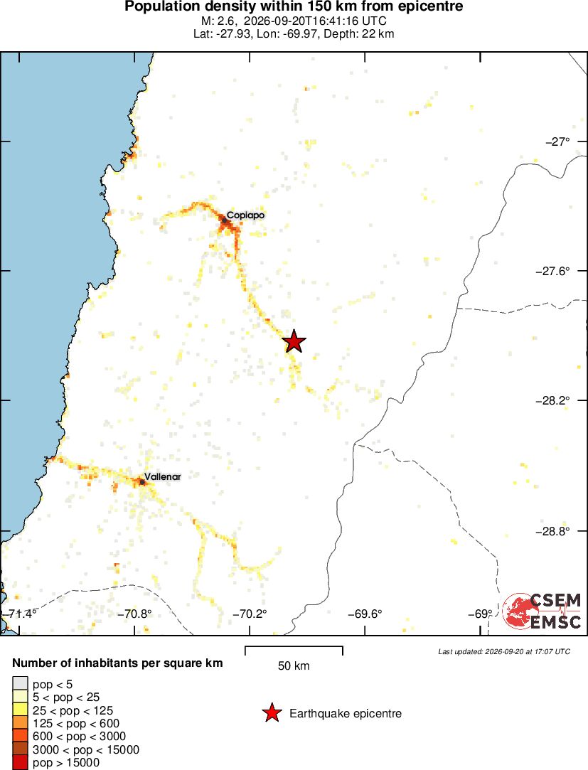 population