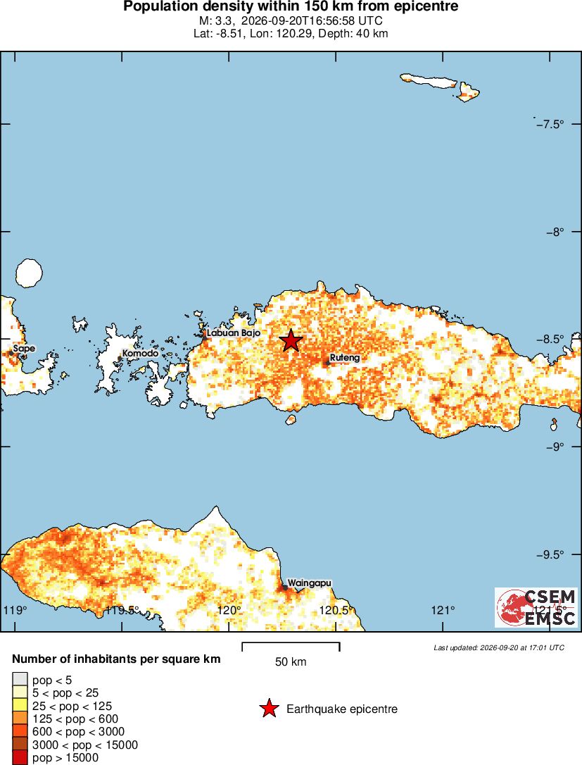 population