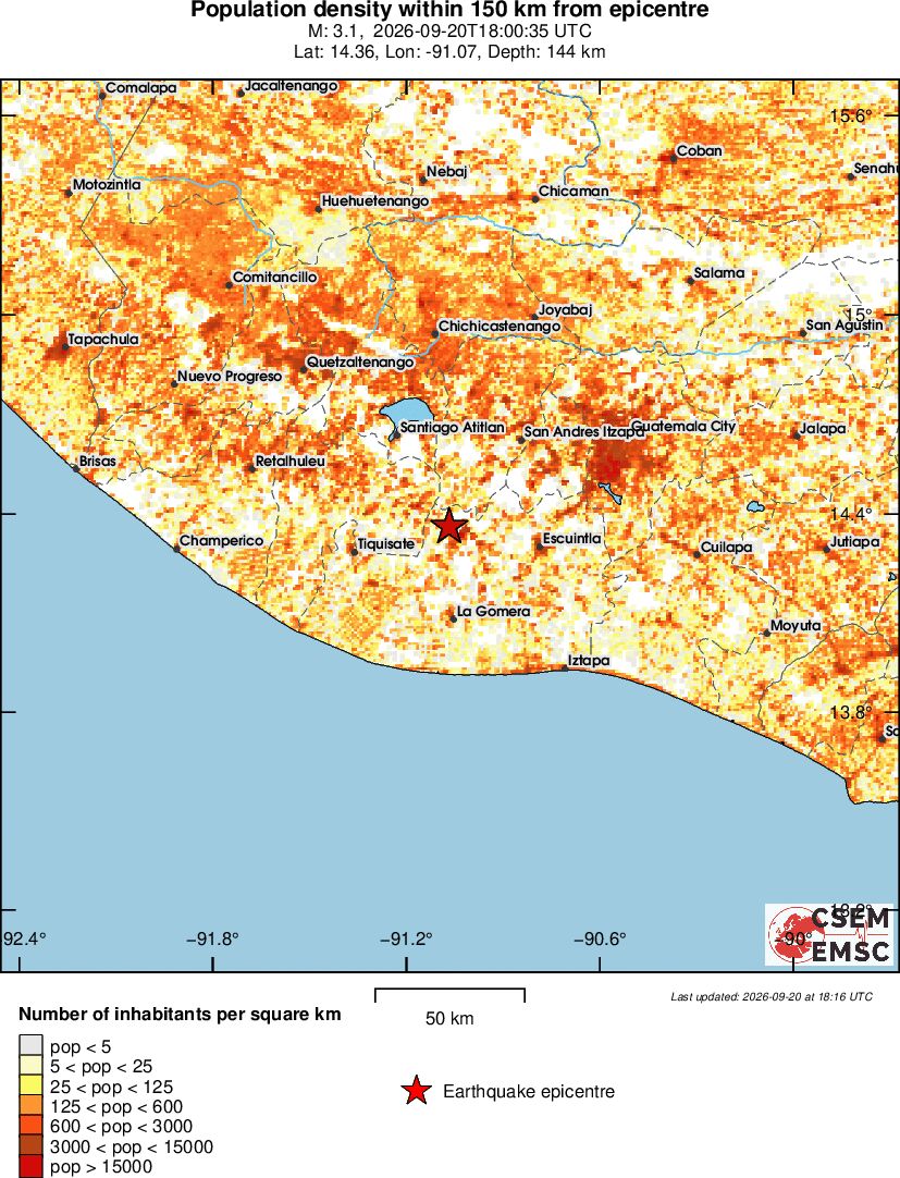population