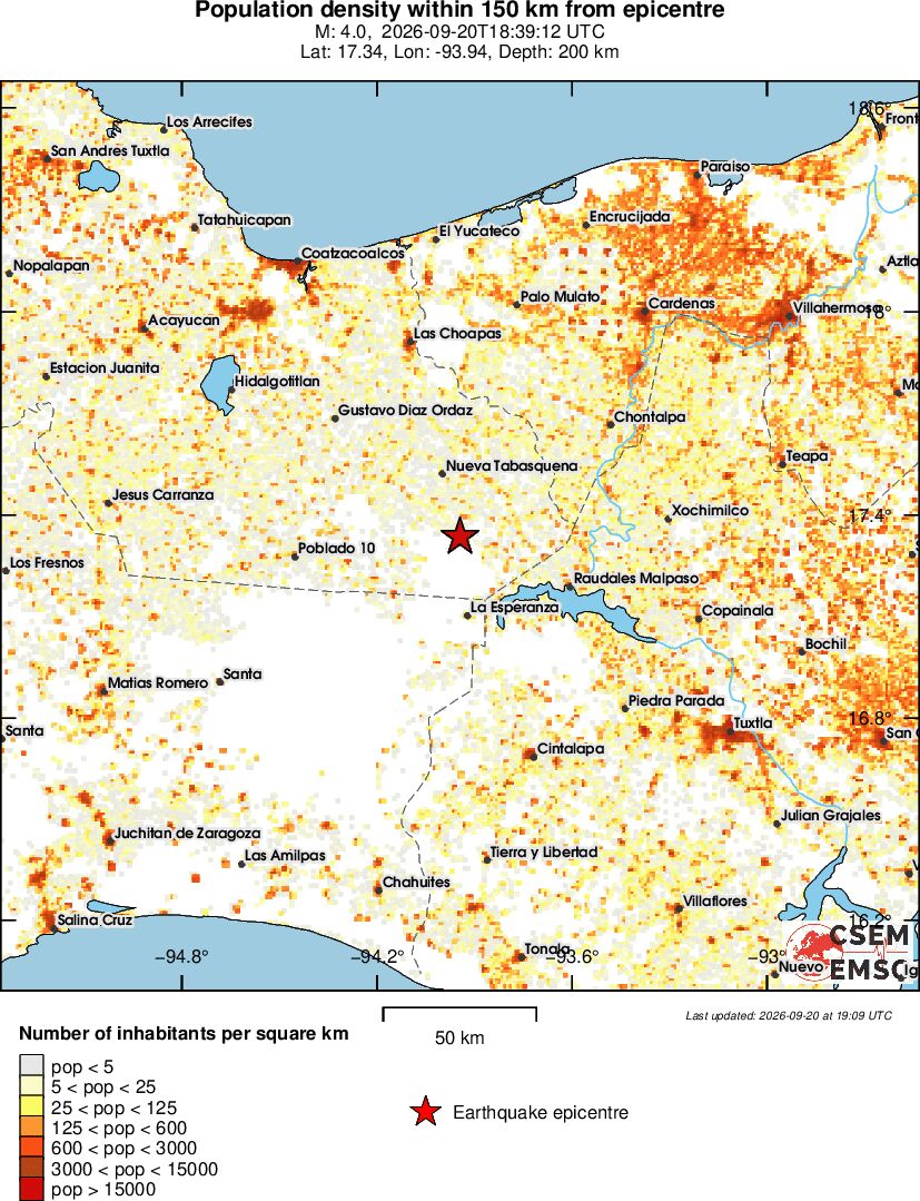 population