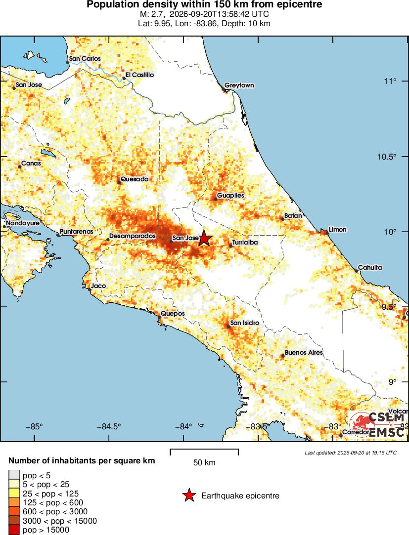 population