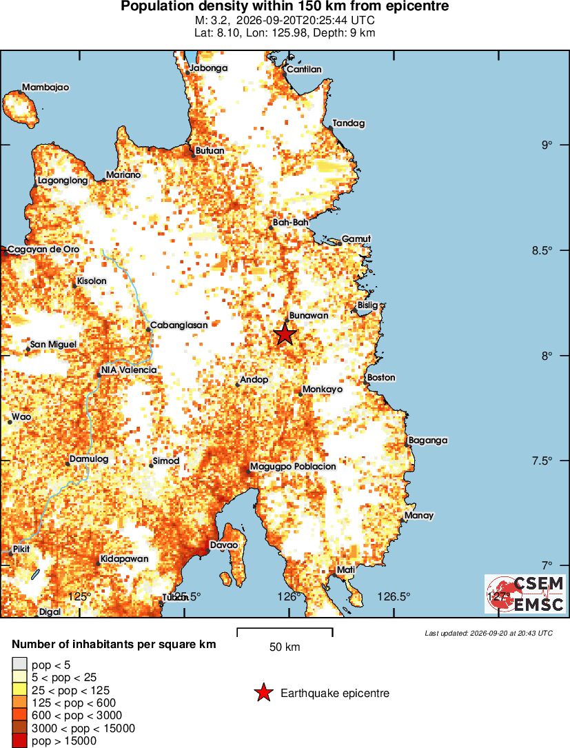 population