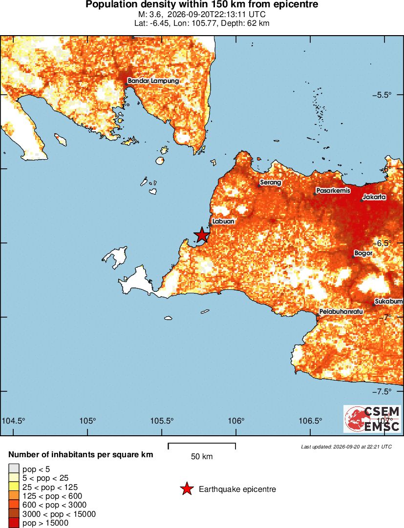 population