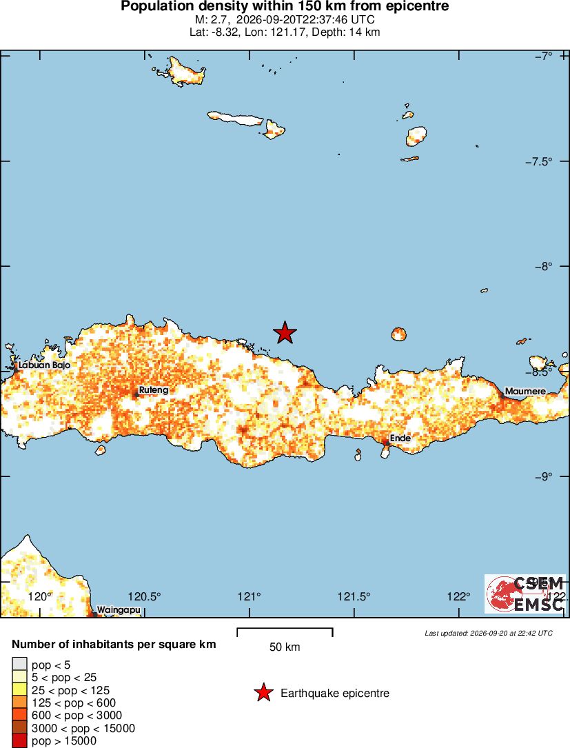 population