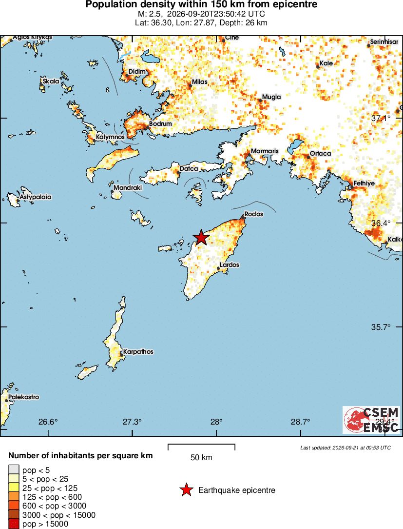 population