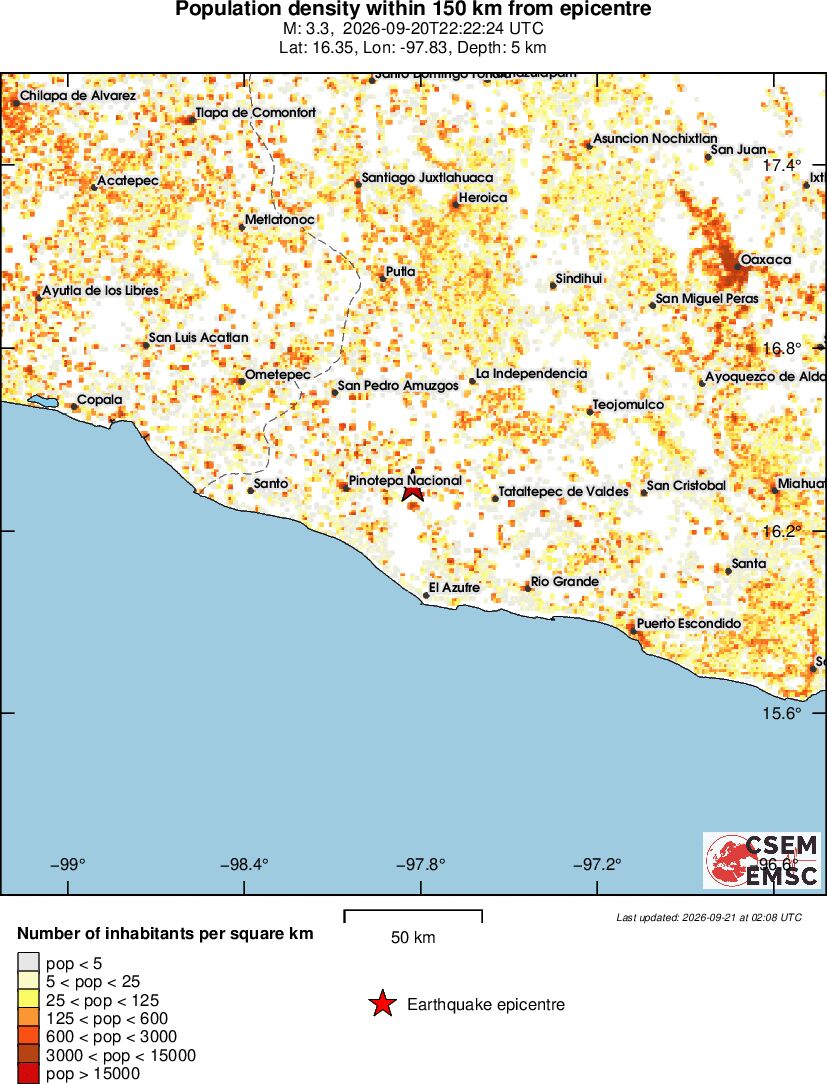 population
