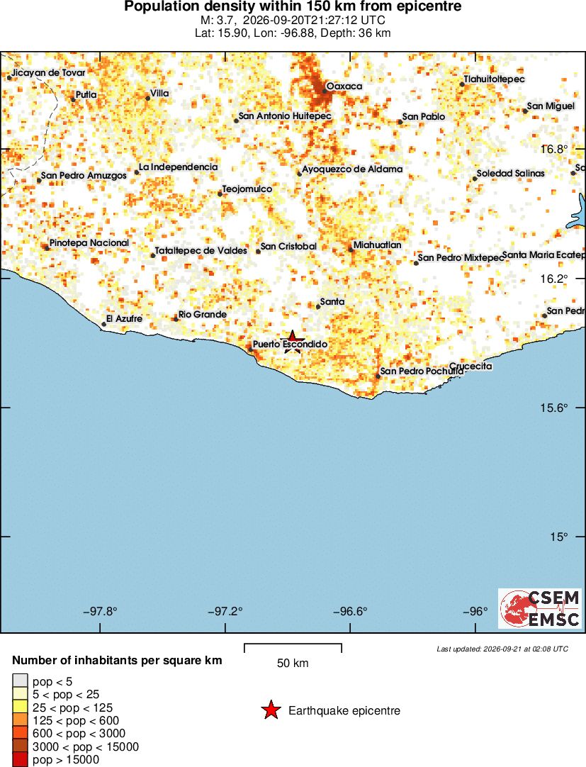 population