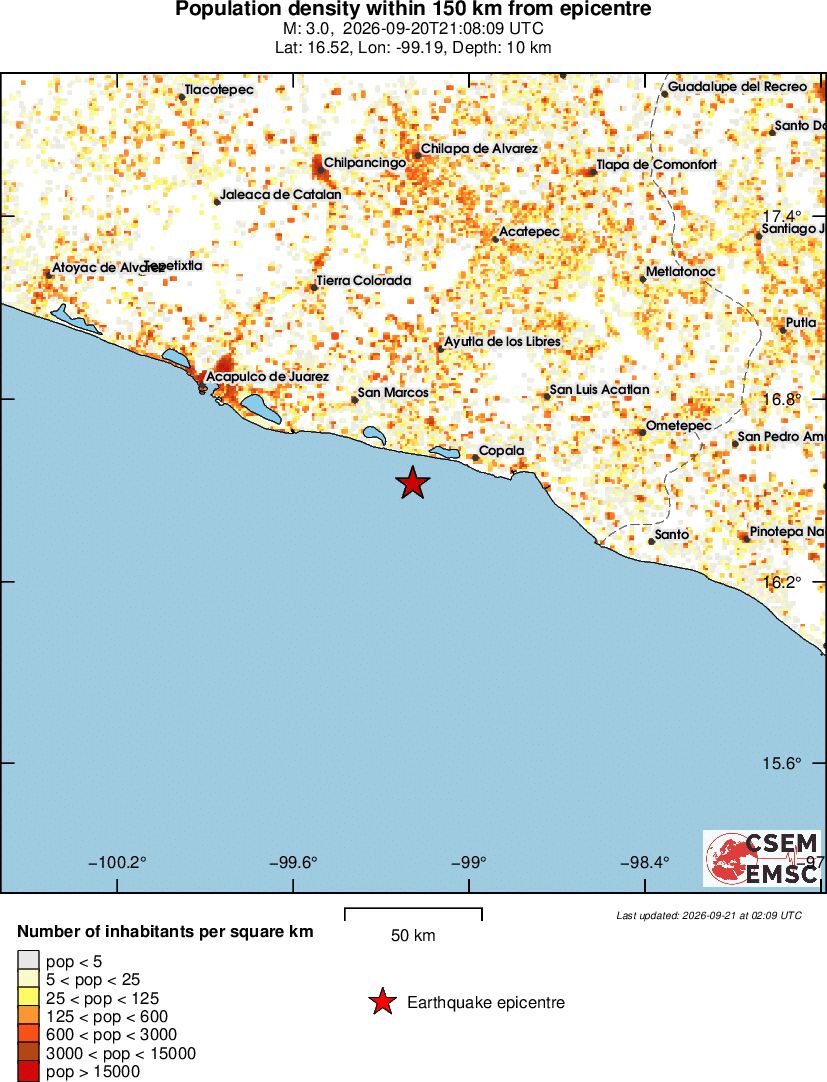 population