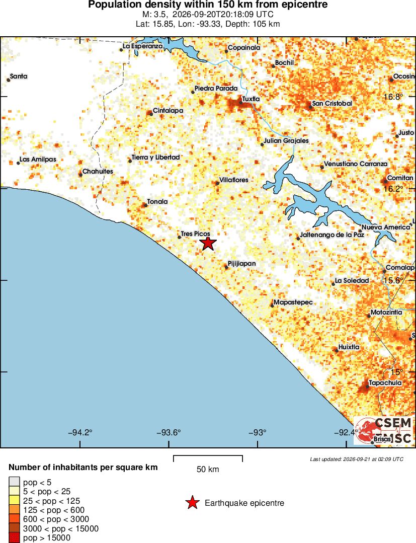 population