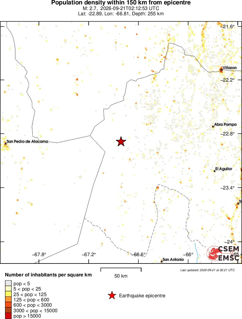 population