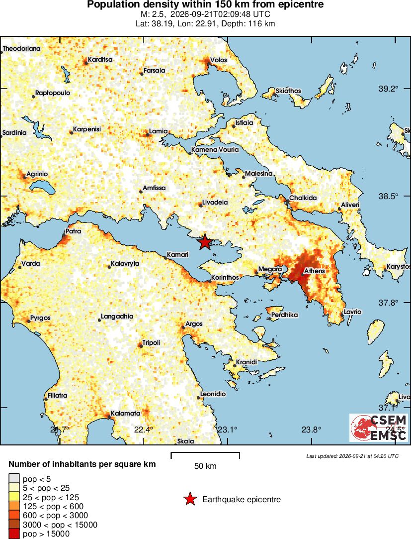 population