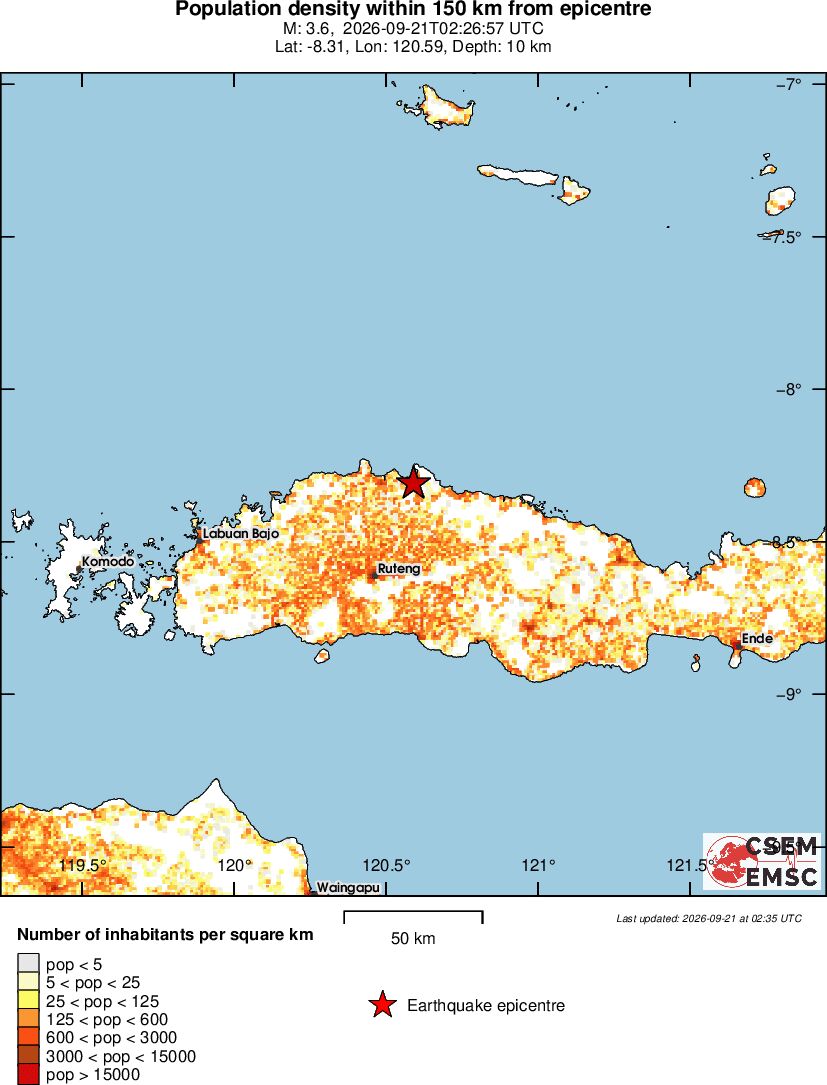 population