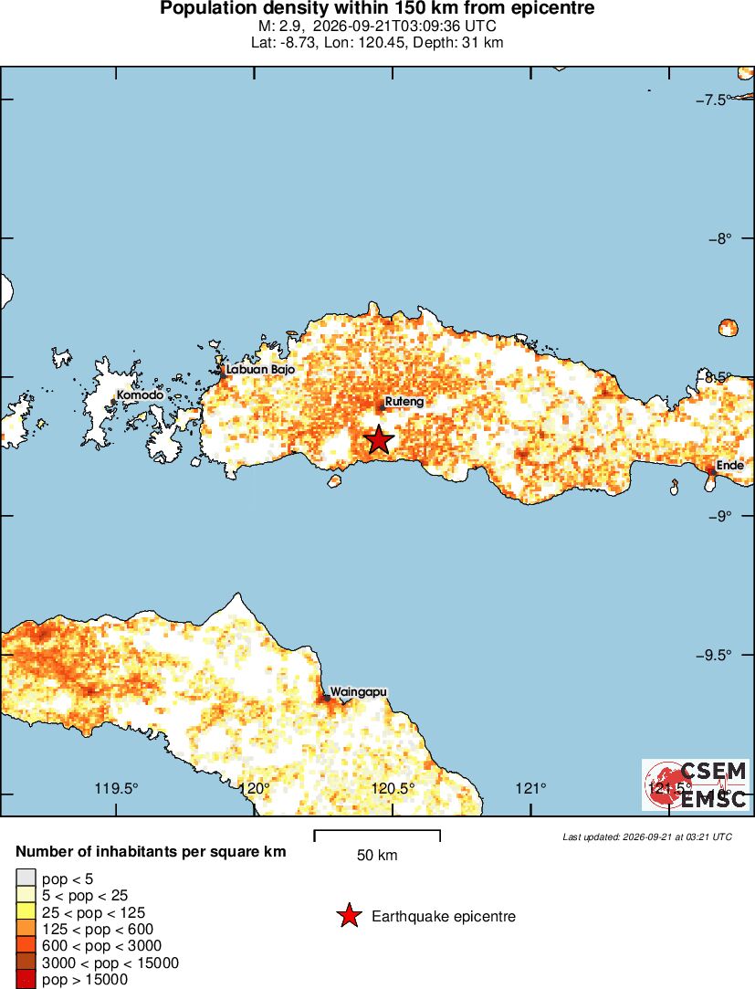 population