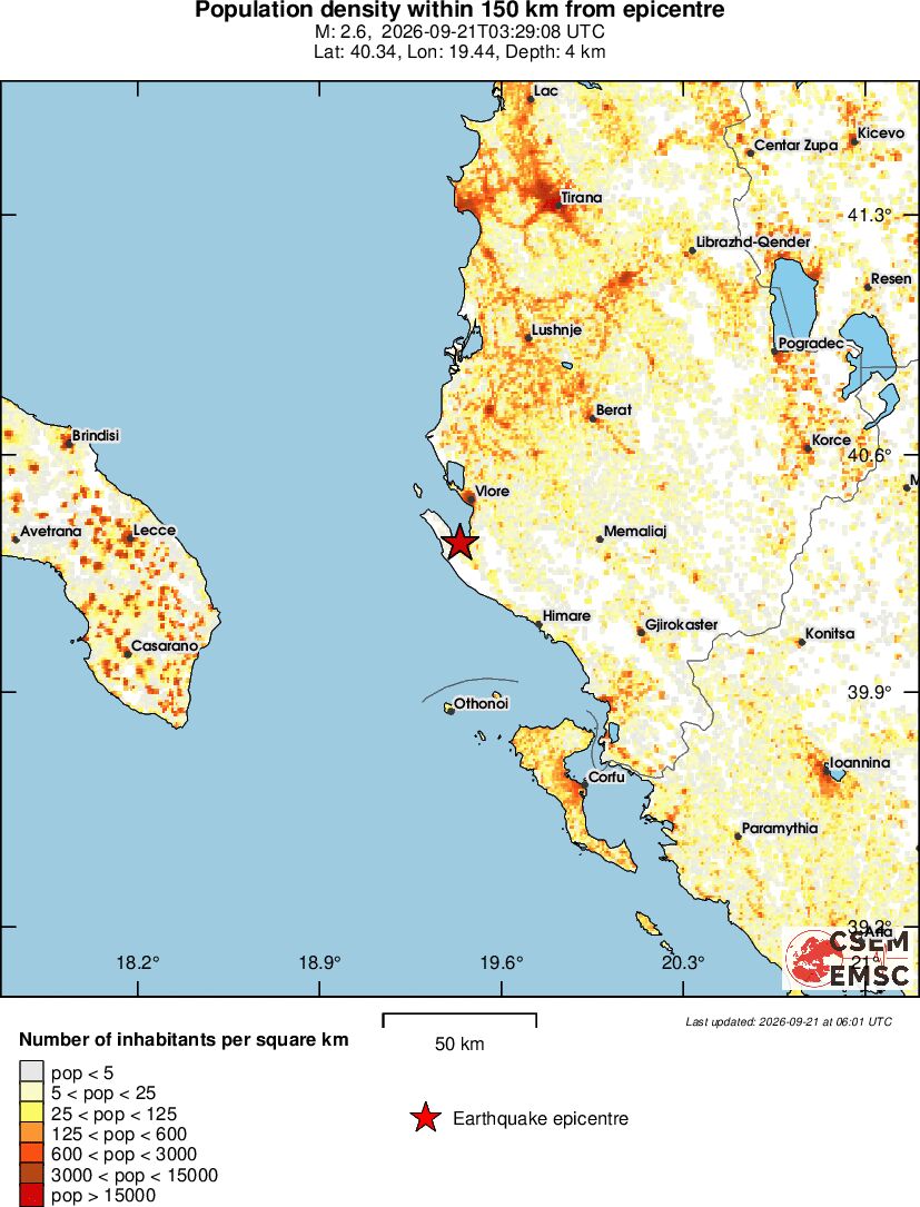 population