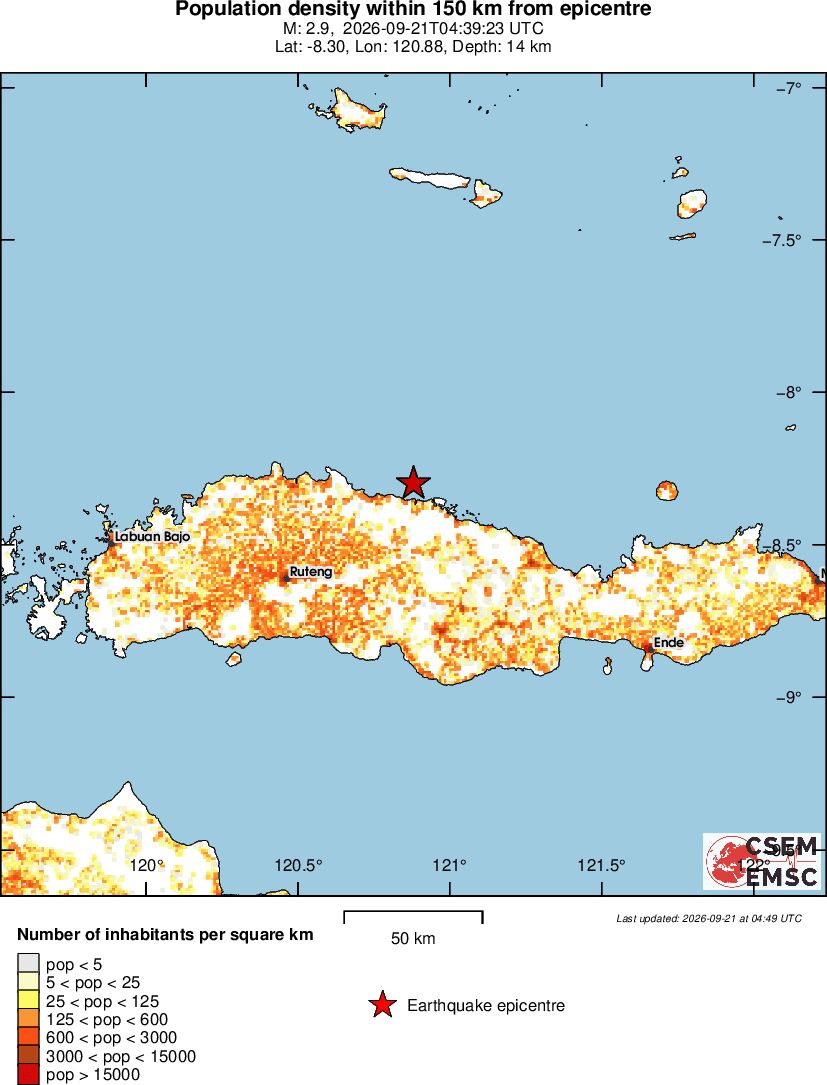 population