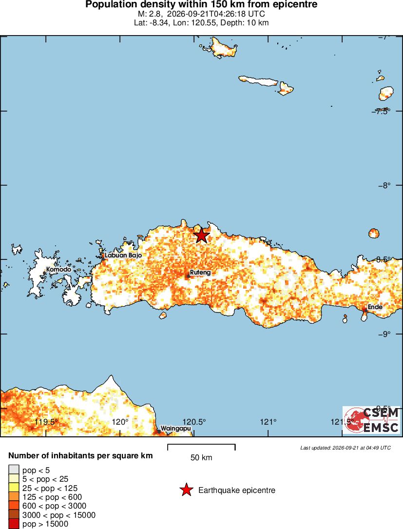 population