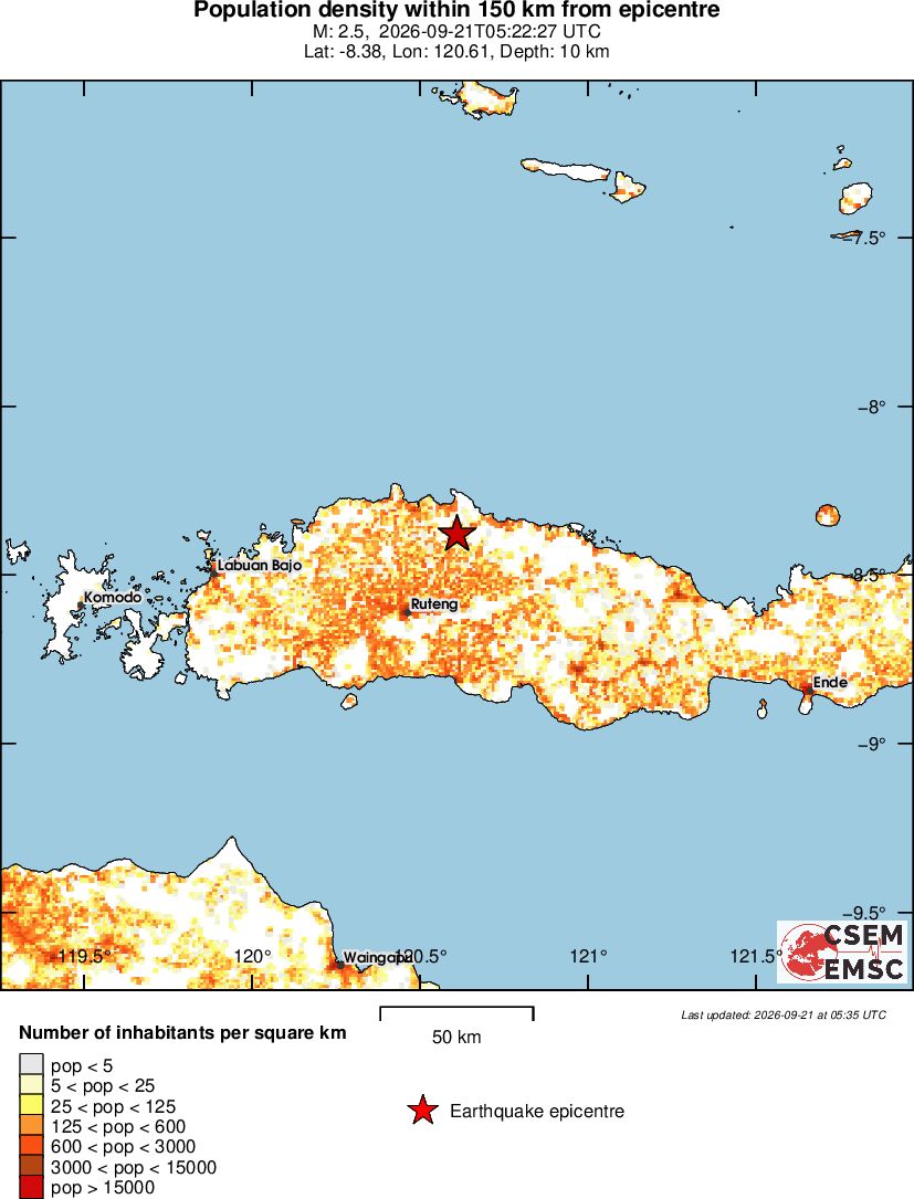 population