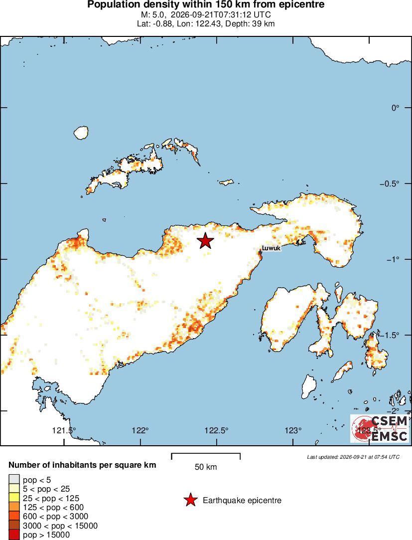population