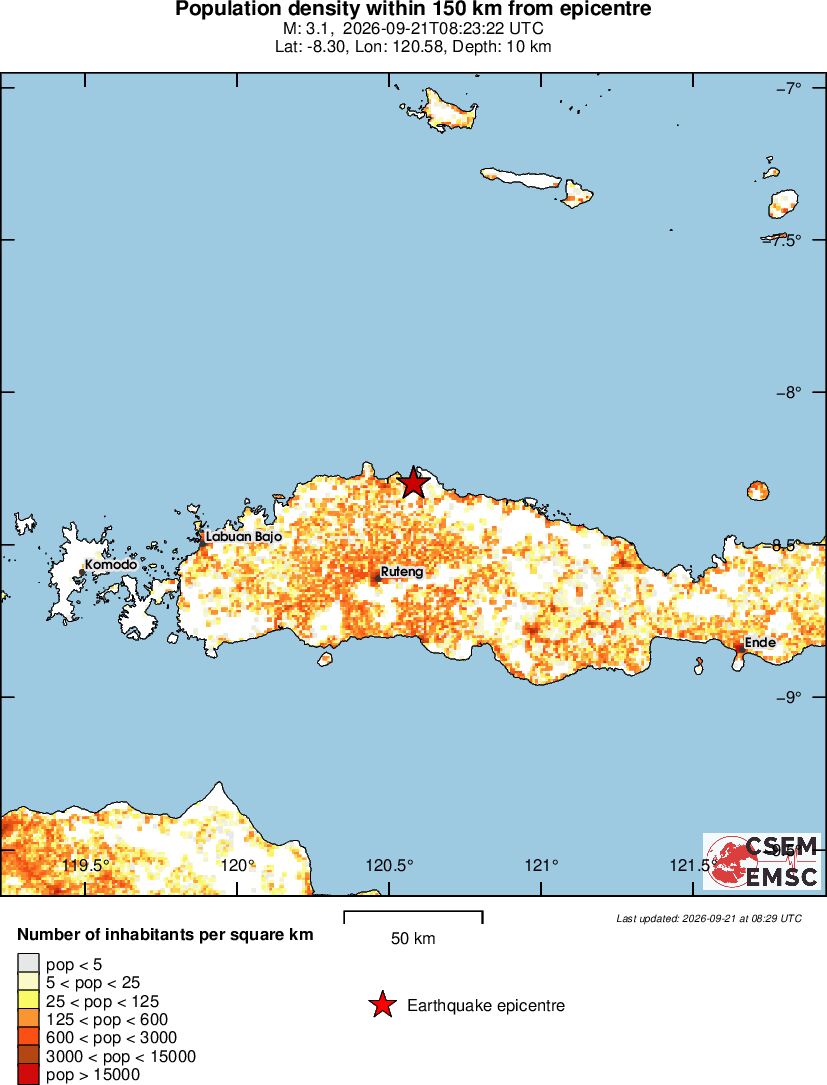 population