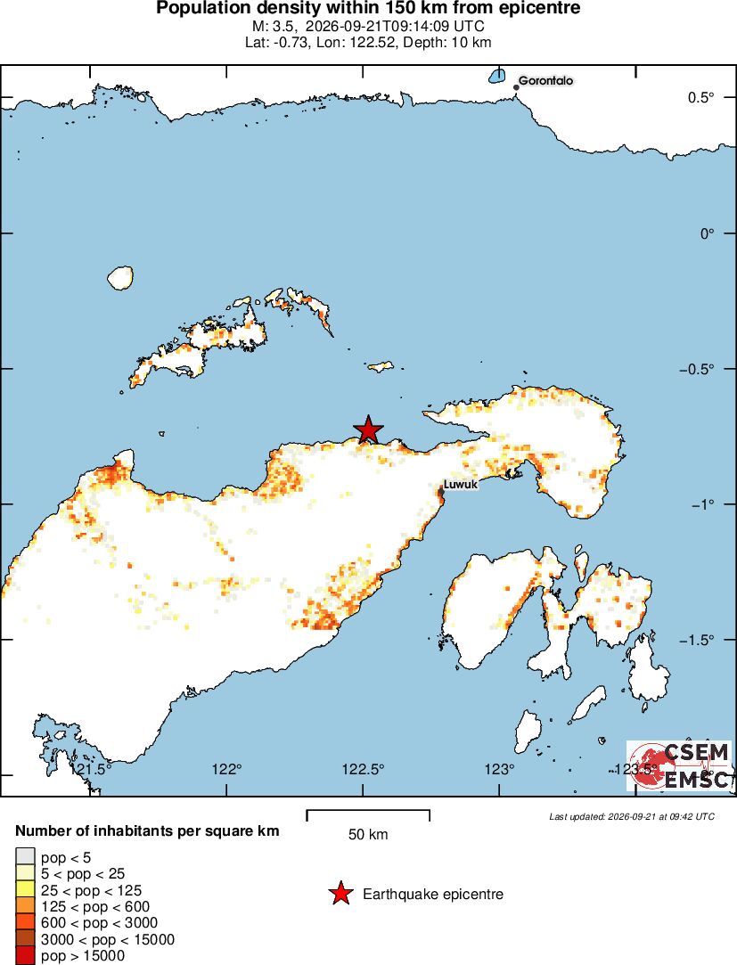 population