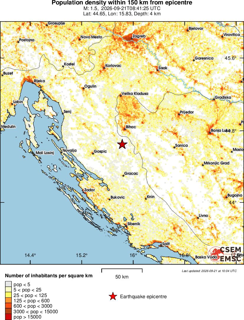 population
