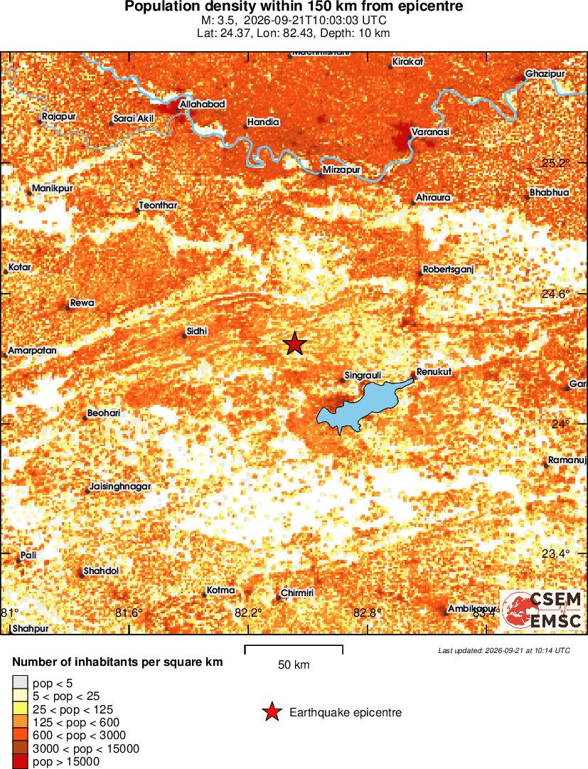 population