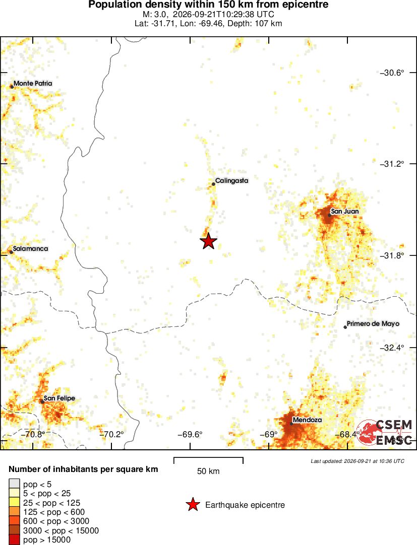 population