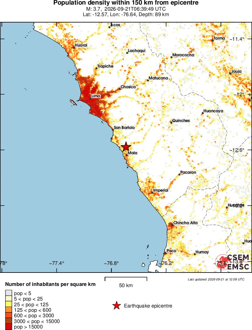 population